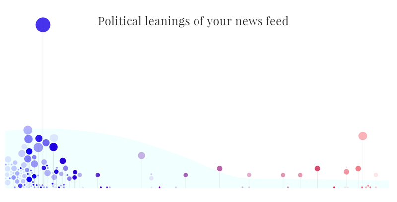 Screenshot: PolitEcho.org